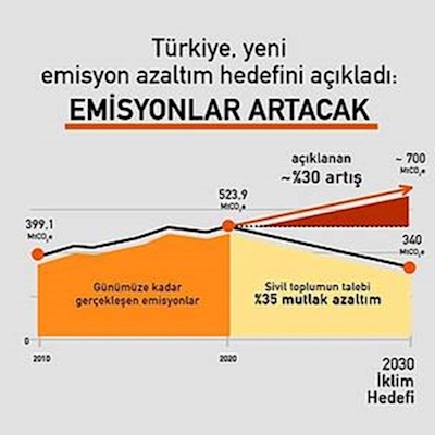 Türkiye'nin Yeşil Geleceği: Yeni İklim Değişikliği Stratejisi Açıklandı